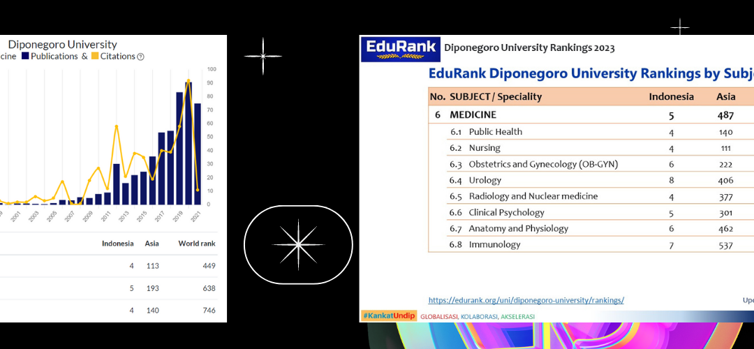 FAKULTAS KESEHATAN MASYARAKAT UNDIP NO. 4 DI INDONESIA VERSI EDURANK BY TOPICAL RANKINGS 2023